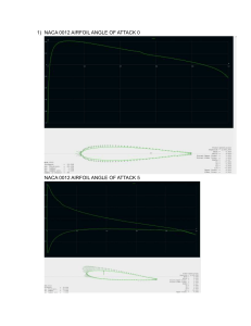 NACA 0012 Airfoil Analysis: Angle of Attack & Performance