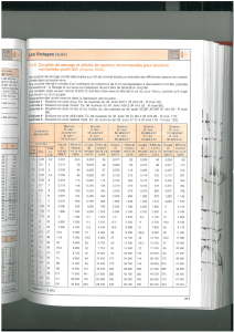 ISO Bolt Torque & Tensile Force Table