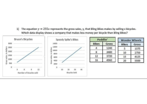 Bicycle Sales Comparison Worksheet