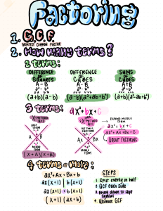Faktoryzacja wyrażeń algebraicznych - notatki