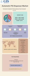 Automatic Pill Dispenser Market Analysis Report