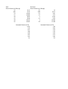 Metal Density Data: Steel & Aluminum Volume vs Mass