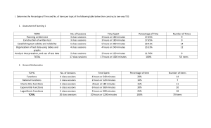 Table of Specifications: Assessment & Math