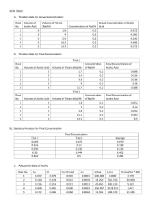 Acetic Acid Adsorption Lab Report