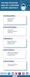 Certified System Architect Role: Responsibilities & Skills