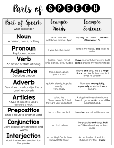 Parts of Speech & Grammar Worksheet