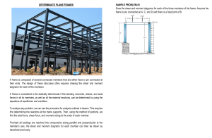 Determinate Plane Frames Analysis & Diagrams