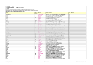 Headway Upper Intermediate Wordlist