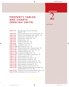 Property Tables & Charts (English Units)