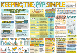 PYP Learning Framework: Concepts & Progressions