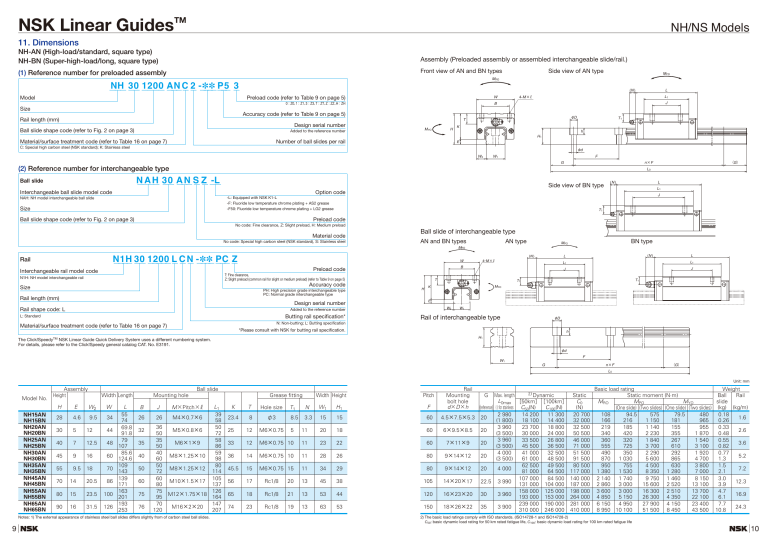 NSK Linear Guides NH/NS Models Technical Specs