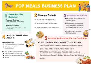 Pop Meals Business Plan: Singapore Expansion