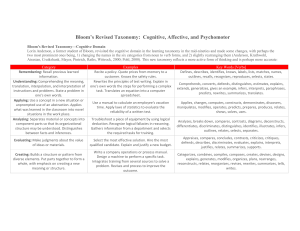 Bloom's Revised Taxonomy: Cognitive, Affective, Psychomotor