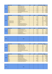 Workout Plan: Exercise, Sets, Reps, Weight