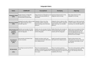 Infographic Rubric: Assessment Criteria