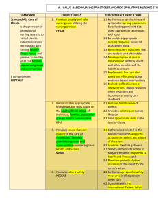 Nursing Practice Standards: Care, Ethics, Values