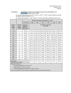 Thermal Insulation & Piping Specs