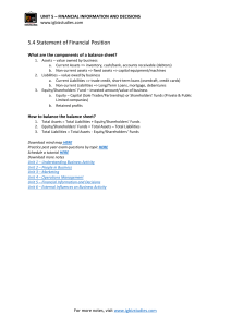 Financial Statement of Position: Balance Sheet Components