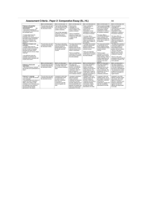 Comparative Essay Assessment Criteria (SL, HL)