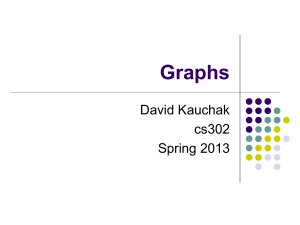 Graphs in Computer Science: Definitions, Types, and Applications