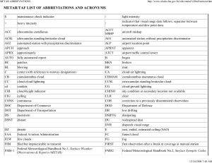 METAR/TAF Abbreviations & Acronyms List