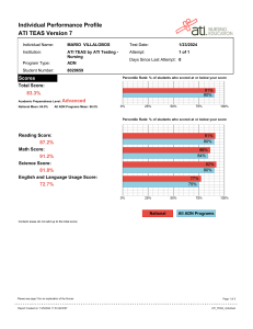 ATI TEAS Exam Performance Profile