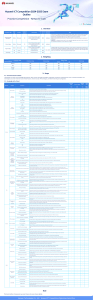 Huawei ICT Competition 2024-2025 Network Track Exam Outline