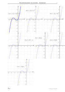 Curve Transformations Worksheet