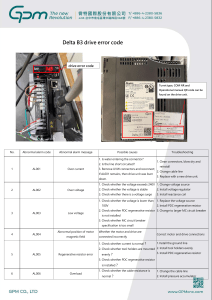 Delta B3 Drive Error Codes & Troubleshooting Guide