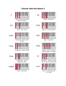 C Chords Reference: Major, Minor, Diminished & More