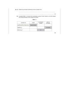 Complex Ions Exam Question