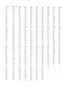 Vocabulary List for Test Prep