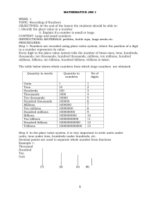 Math Lesson Plan: Recording Numbers & Number Systems