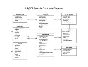 MySQL Sample Database Diagram