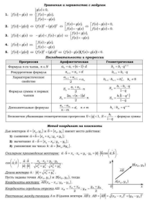 Math Formulas: Modulus, Progressions, Coordinates