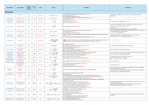 Production Process Formulas Reference Sheet