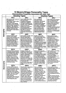 Myers-Briggs 16 Personality Types Chart