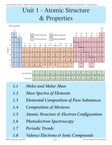 AP Chemistry Notes: Atomic Structure & Properties