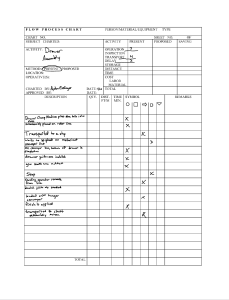 Drawer Assembly Flow Process Chart