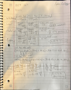 Cost Analysis Homework: IET 267