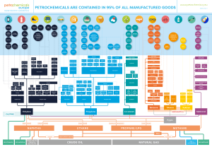 Petrochemicals in Manufacturing: An Overview