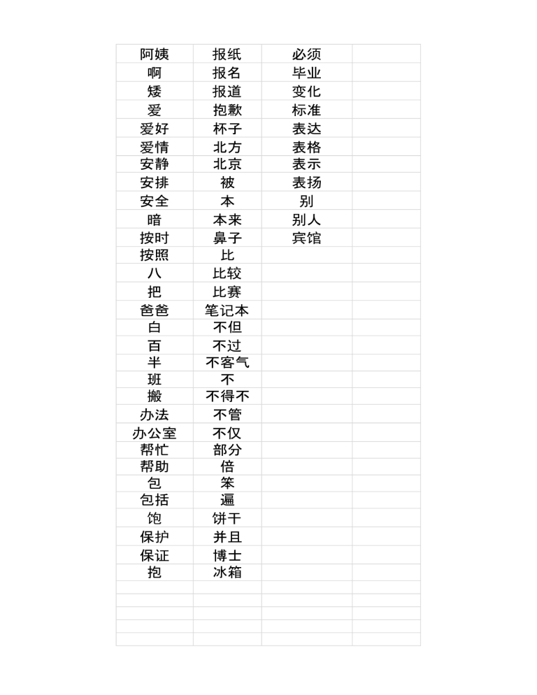 Chinese Vocabulary HSK 4 Chinese vocabulary hsk 4