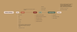 Medical History Taking Guide