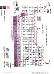 IUPAC Periodic Table of Elements