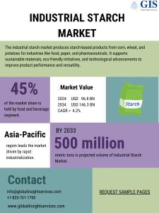 Industrial Starch Market: Trends, Growth, and Forecasts