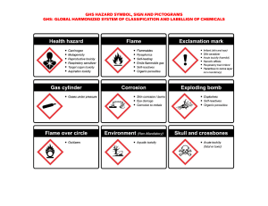 GHS Hazard Symbols: A Quick Reference Guide