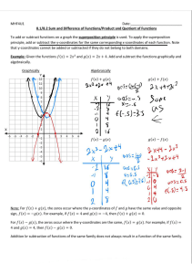 Sum & Difference of Functions: Graphically & Algebraically