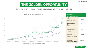 Gold vs Equities: Investment Analysis & Safe-Haven Performance