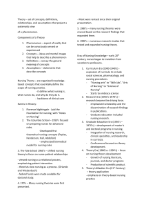 Nursing Theory: Concepts, History, and Models