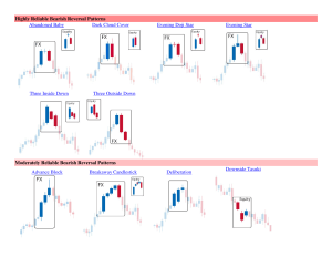 Candlestick Patterns: Bearish & Bullish Reversals